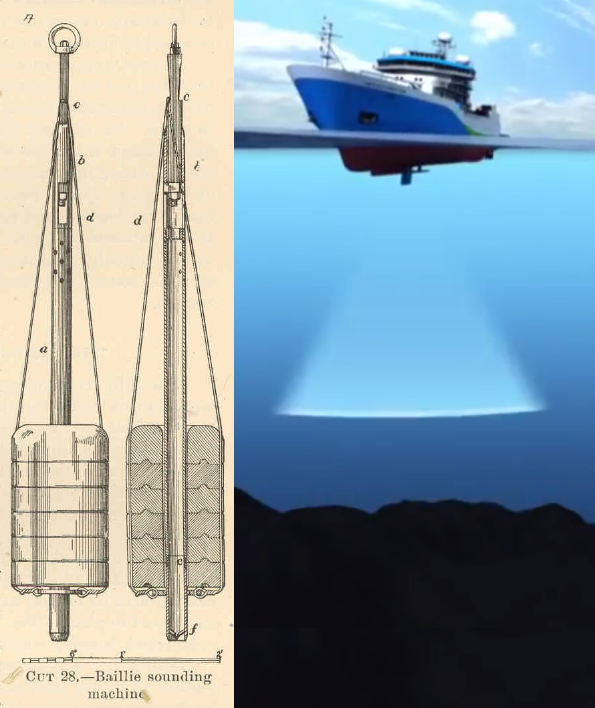 Historical sounding equipment and RV Investigator sonar illustration